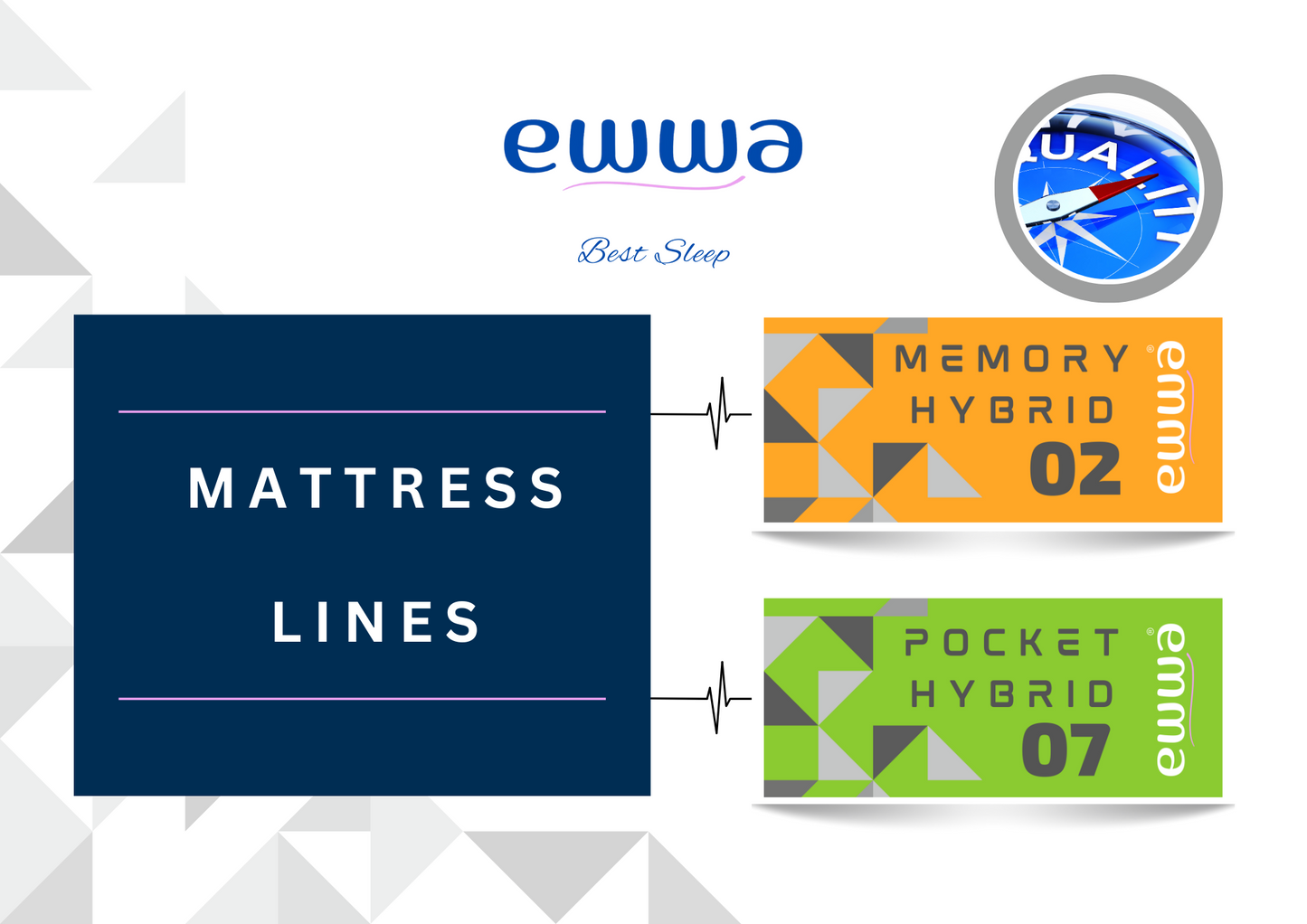 EWWA MATTRESS 